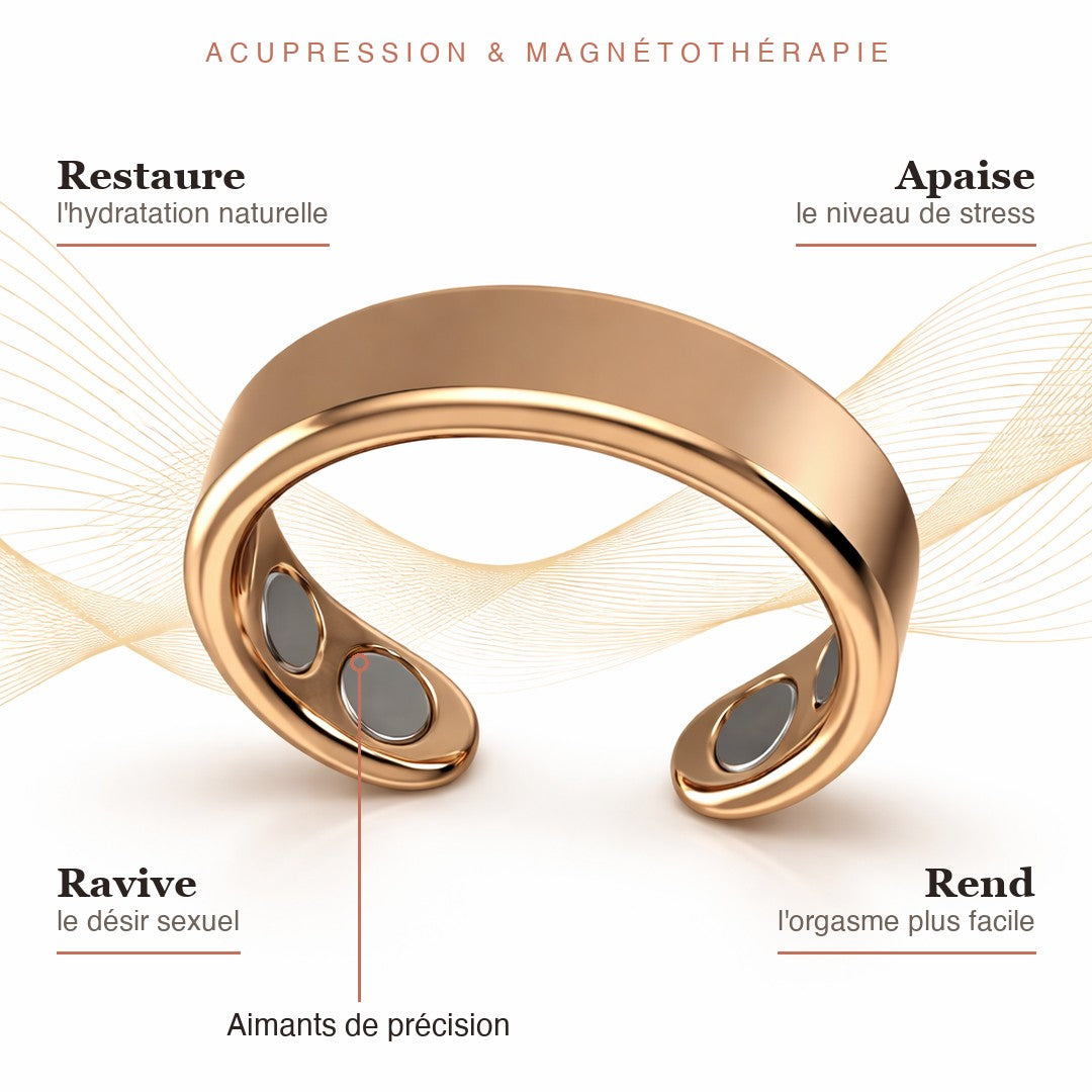 Les aimants de la bague Calmeya, alignés sur les points d'acupression du doigt.